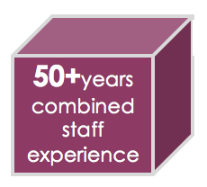 50 years experience